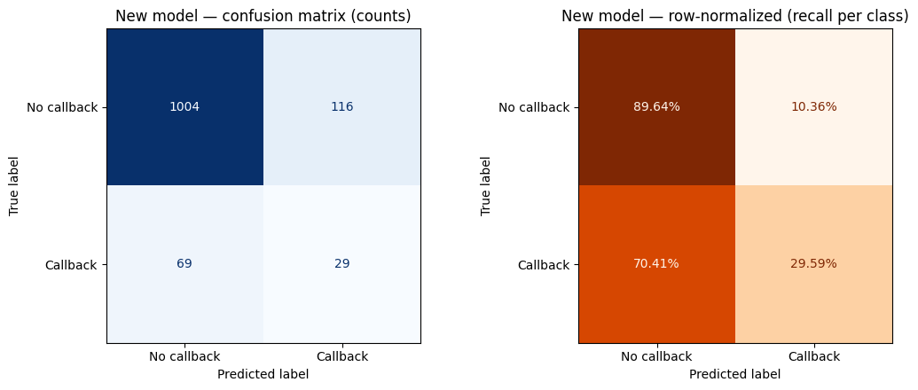 HistGBM confusion matrix